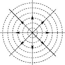 monopole