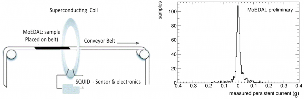 Detecting trapped particles