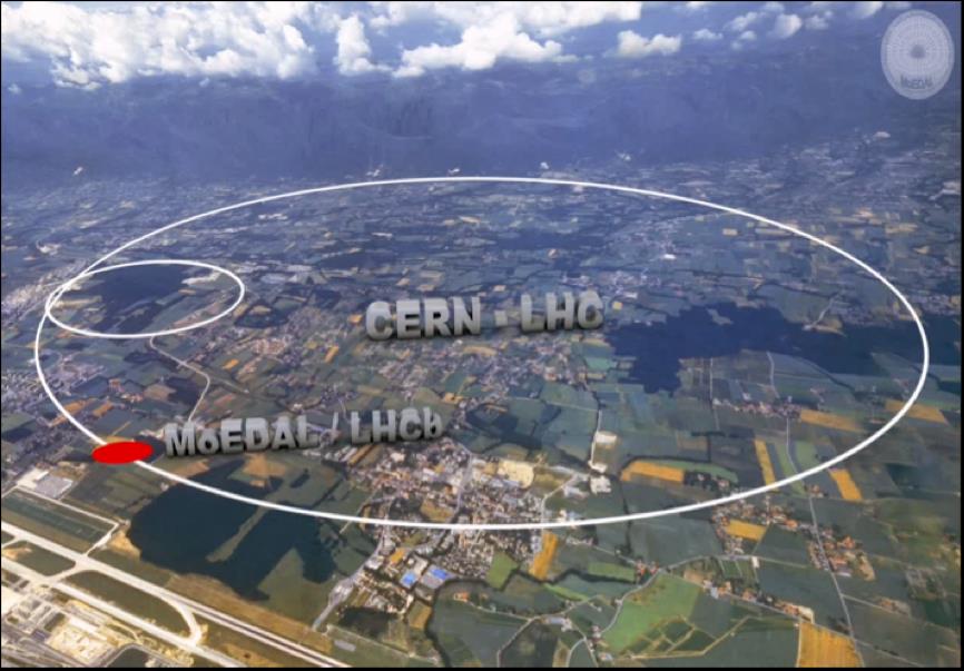 MoEDAL location at the LHC